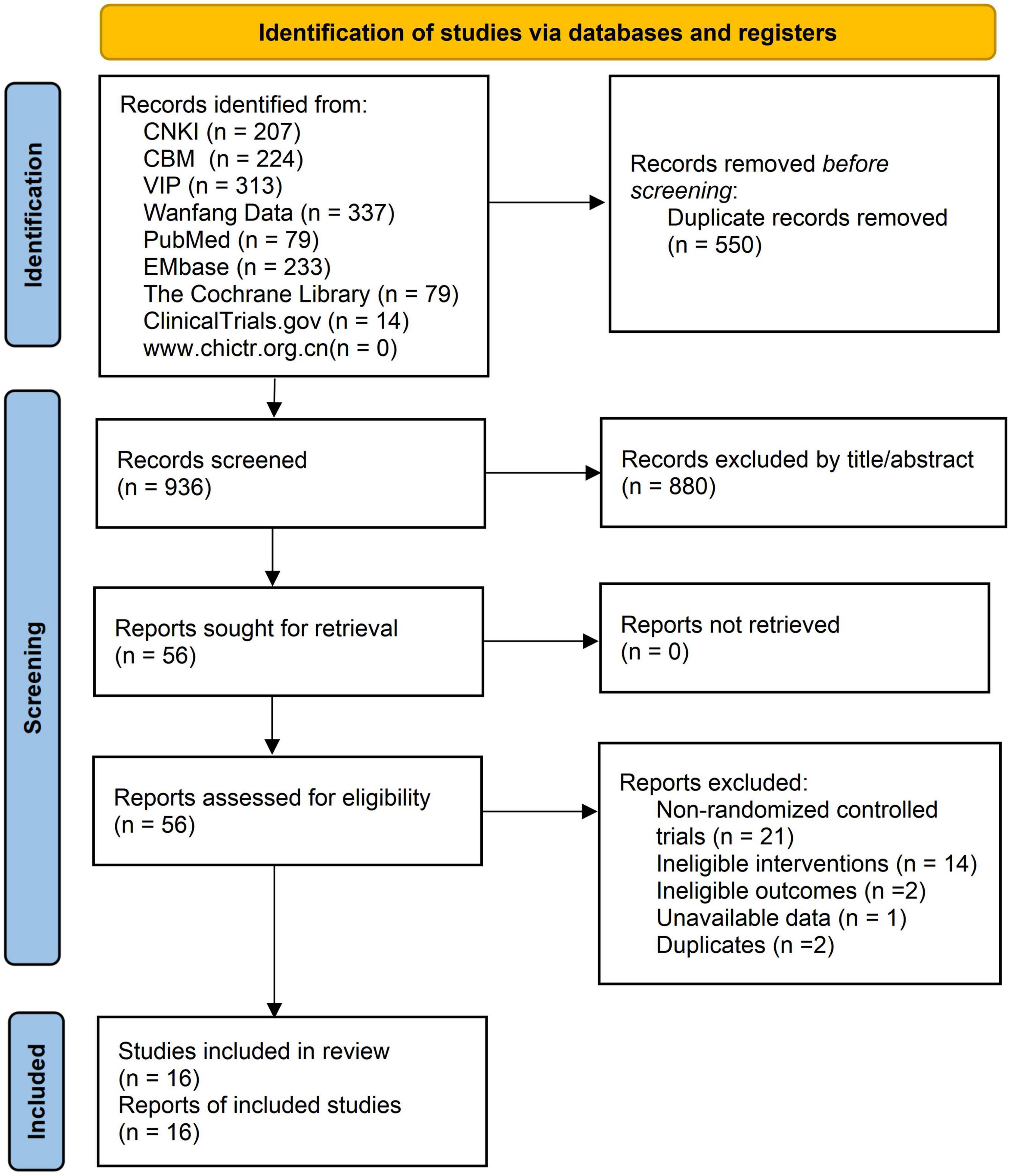 Acupuncture for carpal tunnel syndrome: A systematic review and meta-analysis of randomized controlled trials